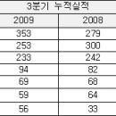 치매약, 글리아티린 &#39;순항&#39;…아리셉트 &#39;정체&#39; 이미지