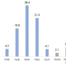호산 행정사무소 이미지