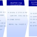 서비스업청소용역 이미지