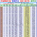 연금복권 제261회차 당첨번호 (2025년 05월 01일 목요일 추첨) 이미지