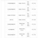 북구재활용백화점 이미지