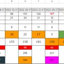 경기초등 교감 24년 3월 1일자 발령 및 4월 1일 차출 예상(최종) 이미지