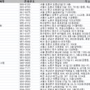 독바위로 79-13(덕정동) (한솔프라자) | 경비업체(경비용역)