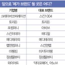 이데아코퍼레이션