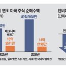 개미산업개발