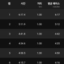 부산대학교 대운동장 이미지