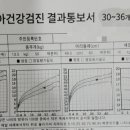 아이봄소아청소년과의원 이미지