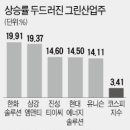 (주)그린산업 이미지