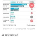 단독]대한민국 2.25%가 공무원…文 정부, 경찰·소방·교육 공무원만 6만명 늘려 이미지