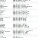 (주)진성에이스 이미지