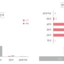 코드오션 네이버블로그