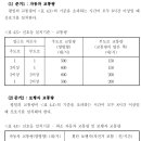 파리바게뜨여의경도상가 이미지