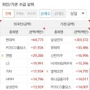 에스지투 이미지