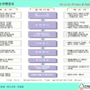 한국엠앤에이센터