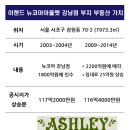 주식회사 뉴코아 이미지