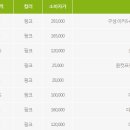 리나리빙 이미지