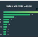 서울트렌드