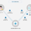 인포테크 이미지