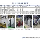 (주)케이디엠