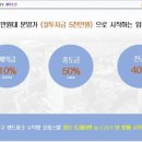 도휘에드가공인중개사사무소 이미지