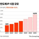 삼성아이피주 이미지