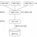 초아학원