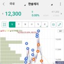 제이에스에듀 - 수원시 영통구 봉영로 1612 | 제이에스에듀