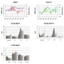 삼성전자 실적과 주가가 뛰는 이유 이미지