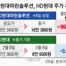 현대마린 이미지