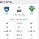 2024년 6월1일(토) 울산HD VS 전북현대 울산 문수 경기장 경기일정 이미지