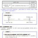 곤치과의원 이미지