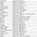 ㈜쏘카(남양산역3번출구) | 양산렌트카