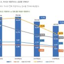 학년도 고교입시 : 자사고·외고·국제고·일반고 중 무엇을 선택해야할까? 영도 에스알에스 영재단과학원