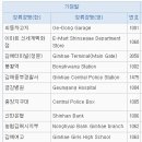 대근주유소