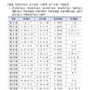 제과제빵기능사 이미지