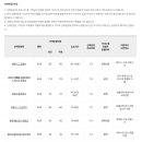 251015 해외여행 출발전 안내 [프랑스 스위스 이탈리아 서유럽/티웨이항공 인천공항] 이미지
