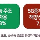 티이엠씨(주) 이미지