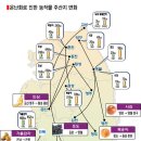 농작물 지도가 바뀌고 있다-더워지는 한반도…작물 재배지 ‘북상중’ 이미지