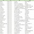 테스원