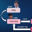 뉴쌍방울