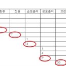 P-7805 네이버블로그