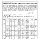 소로3-20 이미지