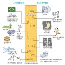 [교실이야기 20] 교실까지 퍼진 '원자력 괴담' 이미지