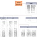 휘문교우회 이미지
