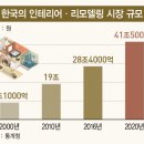 한경인테리어 이미지