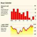 Greek Crisis Eases for Now -wsj 6/18 : 독일,프랑스 그리스 국가부채 위기 해결 잠정 합의 이미지