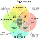 이키가이 네이버블로그