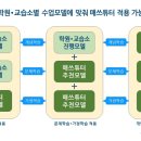 레벨업수학교습소 이미지