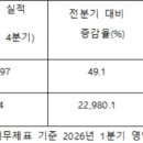 GS25 신흥스타 이미지