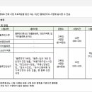 물류관리사_화물운송론 이미지
